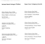 List of awards